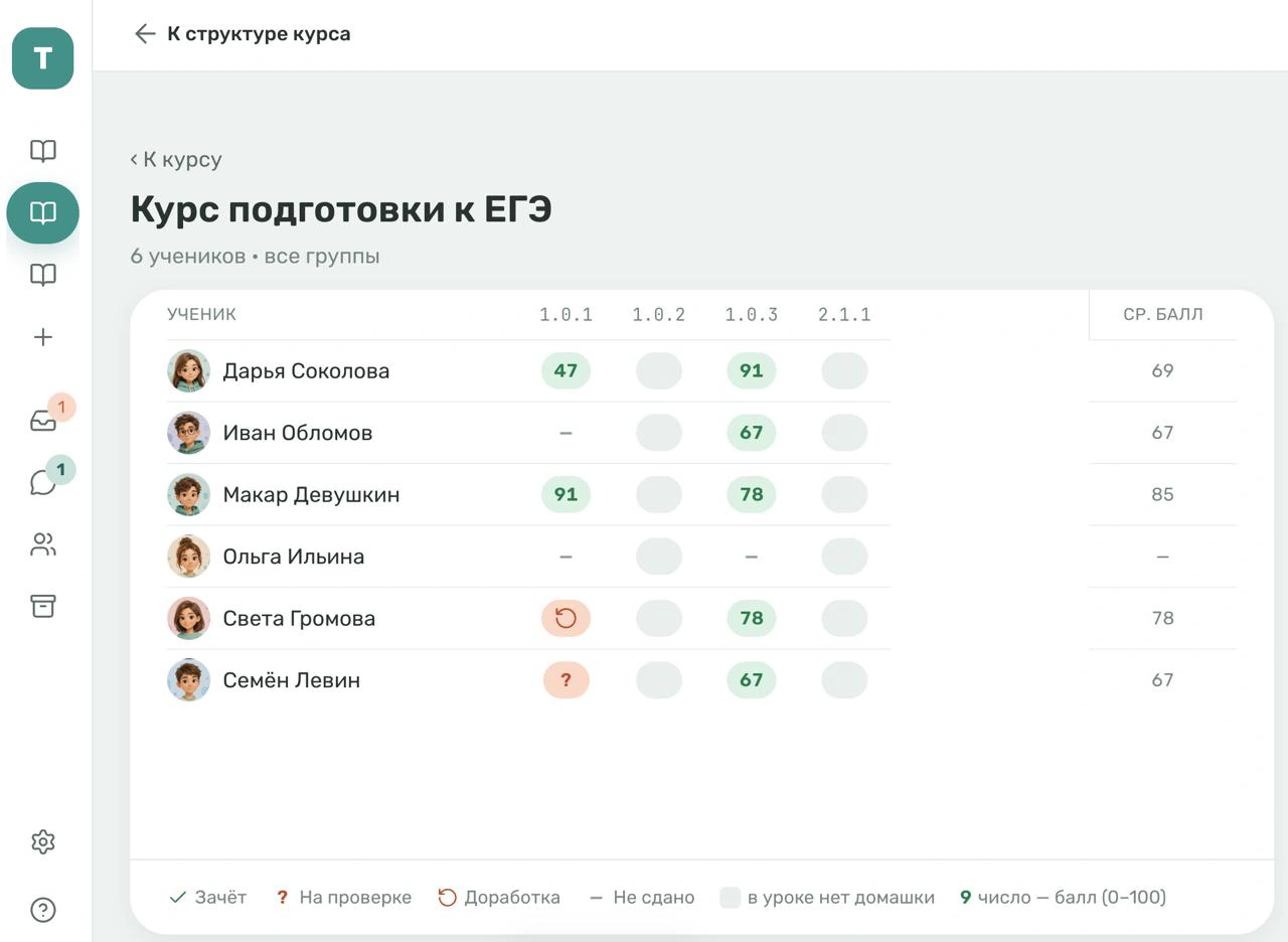 Журнал успеваемости учеников курса